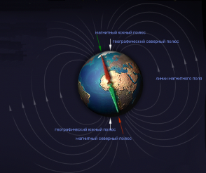 Магнитные полюса Земли скоро поменяются местами